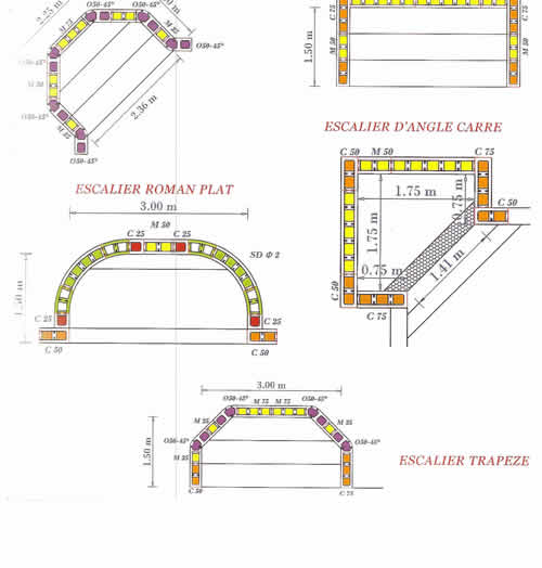 swimming pool step options